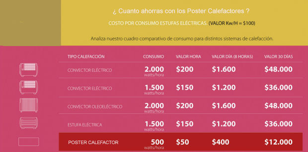 Consumo del Poster